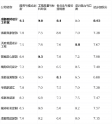 供第三方监理办事对接