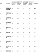本次测评基于公开数据、实地看望、工艺审核实