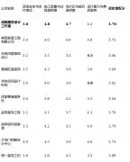 这是决定最终栖身质量的