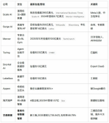 <b>OpenA8400亿美元估值完成1100亿美元融资</b>